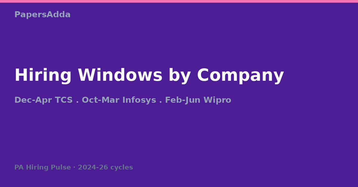 Hiring window comparison across TCS NQT, Infosys SP DSE, Wipro Elite, Amazon SDE for 2026 cycle - peak months and off-campus availability